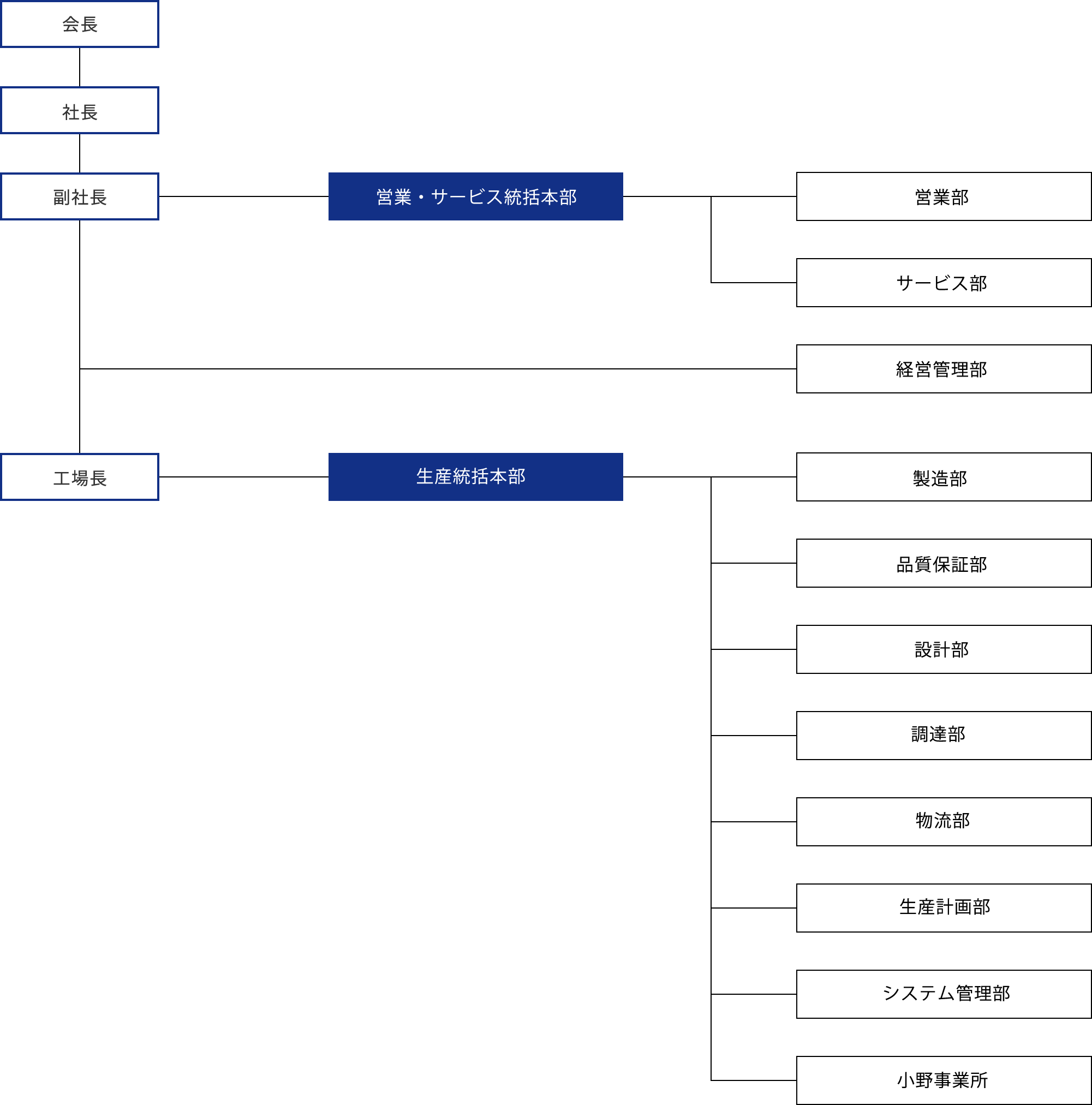 ジャパングリッドギア組織図